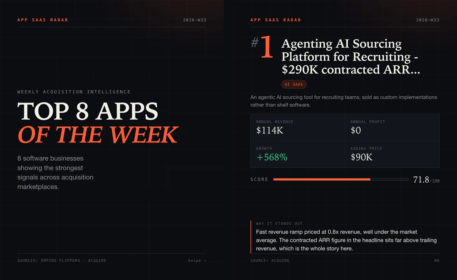 Two slides from the App Saas Radar carousel: the 'Top 8 apps of the week' cover and the number one ranked business with its revenue, growth and score.